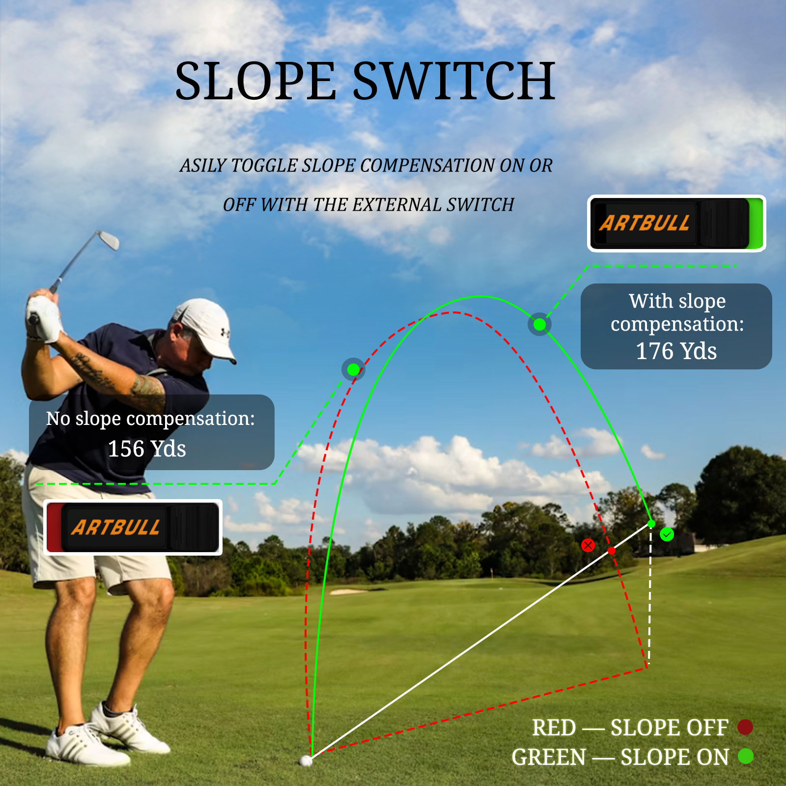 7 Modes Rechargeable with Magn - Golf Rangefinder recension och pris